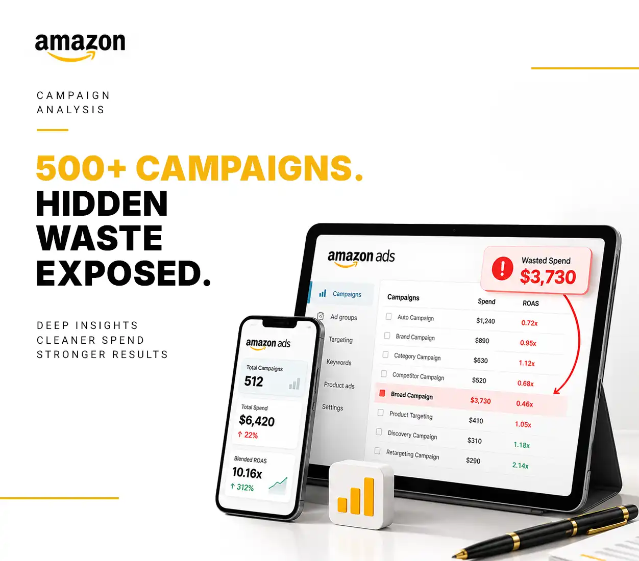 500+ Campaigns. Hidden Waste Exposed